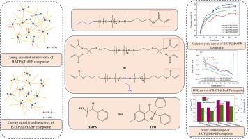 Preparation and properties of UV-cured highly hydrophobic organosilicon composites
