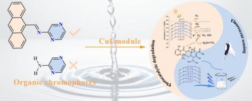 Extended π-conjugation of D–A ligand enabling a CuI-based hybrid compound as sensitive fluorescent sensor and efficient photodegradation catalyst for tetracycline