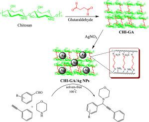 Silver nanoparticles supported on chitosan-glutaraldehyde polymers as an efficient and robust heterogeneous catalyst for direct synthesis of propargylamines