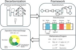 A general optimization framework for designing chemical & energy systems subject to multi-scale temporal variability