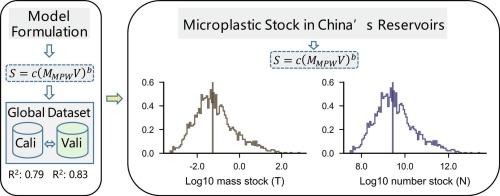 Model-based estimation of microplastic stock in China’s reservoirs: A continental assessment