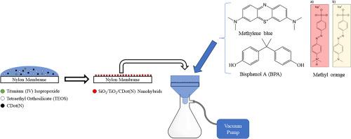 Developing innovative filtration membranes based on SiO2/TiO2/Cdot(N) nanoarchitectures for environmental applications