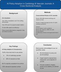 Exploring AI use policies in manuscript writing in cardiology and vascular journals