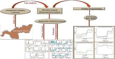 A sustainable approach to evaluating groundwater contamination in the Jharsuguda district, Odisha, India, using a multivariate statistical approach, modelling, and viable remedial measures