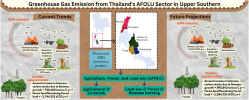Greenhouse gas emission from Thailand's AFOLU sector in upper southern: current trends and future projections