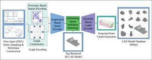 OrthoCAD-322K: A cross-modal approach for retrieving 3D CAD models from orthographic views using a graph-based framework on a developed large-scale dataset