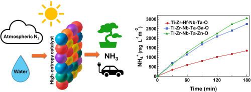 High-entropy oxide photocatalysts for green ammonia synthesis from nitrogen fixation in water