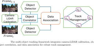 Multiple object detection and tracking in autonomous vehicles: A survey on enhanced affinity computation and its multimodal applications