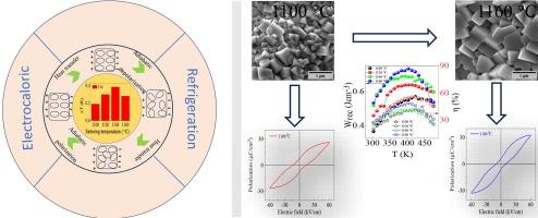 Influence of sintering temperature on the dielectric, ferroelectric, electrocaloric, and energy storage properties of [(Na0.5Bi0.5)TiO3]0.7-[(K0.5Bi0.5)TiO3]0.3 ceramics