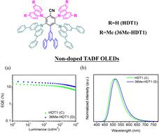 Efficient host-free delayed fluorescence organic light-emitting diodes†