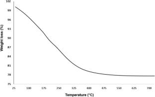 Sustainable β-hydroxy sulfide synthesis using a recyclable magnetic copper nanocatalyst