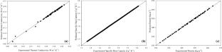 Thermophysical Profile and Synergistic Effects of Graphene-Thermal Oil Nanofluids with Hybrid Additives of MWCNTs and CNFs