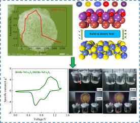 Constructing BiOBr-NiCo2S4 composite with broadened potential window in alkaline electrolytes for supercapacitors
