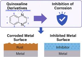 Quinoxaline derivatives as eco-friendly corrosion inhibitors for steel and non-ferrous metals: A comprehensive review