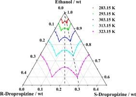 Solubility study and molecular simulation of (S)- and (R,S)-dropropizine in seven single solvents