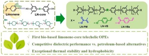 Synthesis of high-performance telechelic oligo(2,6-dimethylphenylene ether)s from limonene-based bis(2,6-dimethylphenol) core