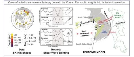 Core-refracted shear-wave anisotropy beneath the Korean Peninsula: insights into its tectonic evolution