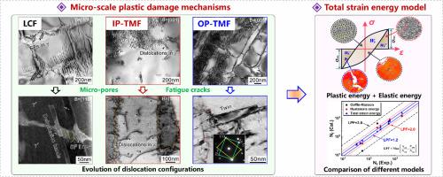 Micro-scale local damage mechanisms and life prediction method of the fourth-generation single crystal superalloy under thermal-mechanical fatigue