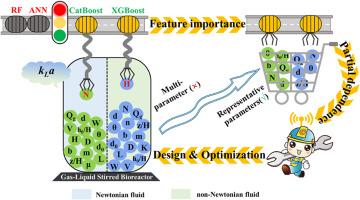 Prediction of mass transfer performance in gas-liquid stirred bioreactor using machine learning