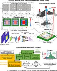 Optimization framework for energy-efficient and uniform jet impingement cooling for heterogeneous integration packaging