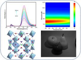 High-efficiency and thermally stable Cr3+-Doped CaCd2Ga2Ge3O12 phosphor for broadband near-infrared LED applications