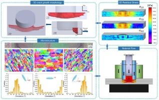Three-dimensional mapping of residual stresses and crack propagation in refill friction stir spot welded aluminium samples via synchrotron X-ray diffraction and X-ray micro-computed tomography
