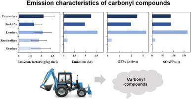 Emission characteristics and environmental impacts of carbonyl compounds from construction machinery in China