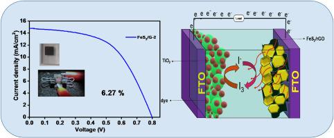 FeS2 nanoplates embedded in rGO sheets: A novel nanostructured counter electrode for enhanced DSSC efficiency