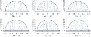 Convection in a Small Hemispherical Droplet of Binary Solvent: Analytical Solution and Applications