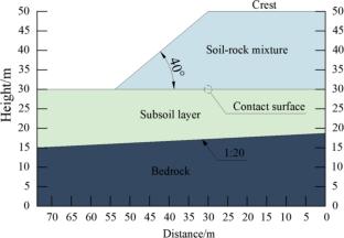 Effects of water migration-induced softening on the stability of soil-rock slopes with irregular rock block rotation behavior