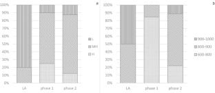 Resilience of traditional pottery practices in the face of change: clay recipes and technological shifts in early medieval Southern Pannonia