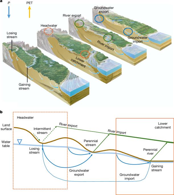 A global humidity index with lateral hydrologic flows