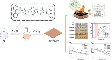 Preparation of multifunctional epoxy composites with excellent flame retardancy, UV shielding and low dielectric properties based on fluorinated bismaleimide structure