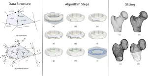 TSlicer: An optimal topology-based slicing algorithm for Z-monotone 3D meshes