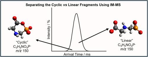 Unimolecular decomposition of deprotonated glyphosate: Discerning cyclic versus linear dehydration products using ion mobility mass spectrometry