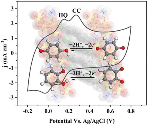 Metal–Organic Framework-Based Dual-Mode Electrochemical Sensor for Simultaneous Electrochemical Determination of Hydroquinone and Catechol