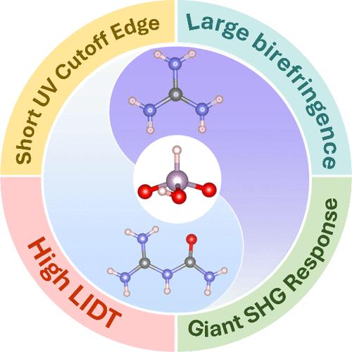 Strongly Polar [H2PO3]− Induced π-Conjugated Group Arrangement for Balanced UV Nonlinear Optical Performance