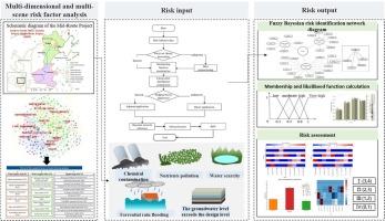 The risk assessment model for water diversion projects based on a fuzzy Bayesian network