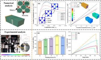 Multiscale investigation of winding tension on porosity, misalignment, and mechanical performance of filament-wound CFRP composites