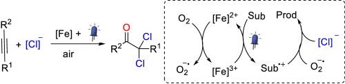 Iron-catalyzed regioselective α,α-dichlorocarbonylation of alkynes under photo-irradiation