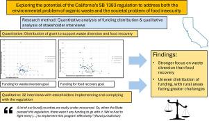 Divert or donate? Early experiences with California’s attempt to reduce organic waste and food insecurity