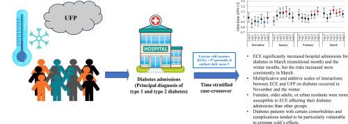 Unseasonal extreme cold weather, ultrafine particles, and diabetes hospitalizations: an unexpected time window for intervention