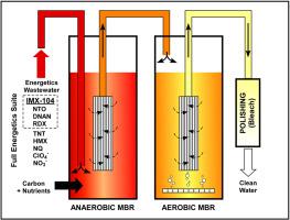 Effective treatment of energetic containing wastewater in a sequential anaerobic-aerobic membrane bioreactor (MBR) system - Part 1: Treatment of IMX-104 wastewater