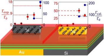 Tuning the spontaneous emission of CdTe quantum dots with hybrid silicon–gold nanogaps