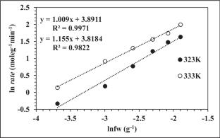 Investigating the Effect of Sn and Pt Doping and Co-doping on the Photocatalytic Efficiency of Zirconia for Degradation of Acid Yellow-76