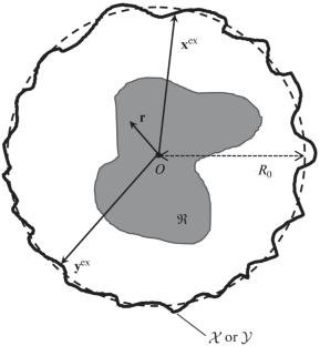 Compensating the Effect of the Displacement of Array Transducers on Tomography Data
