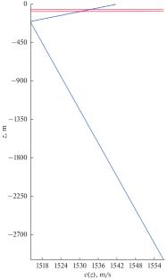 Equal Phase Lines and Phase Invariant in the Sound Field of Deep Water