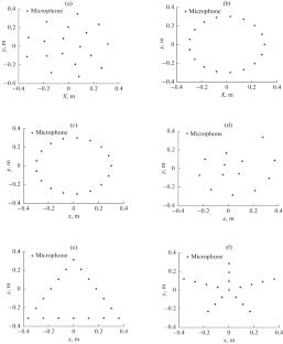 Geometry-Dependent Performance in Sound Localization: A Study of 18-Element Microphone Arrays