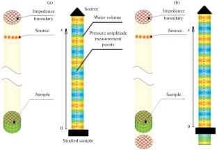 Investigation of Sound Reflection and Transmission through an Elastic Layer with Inclusions Using the Finite Element Method