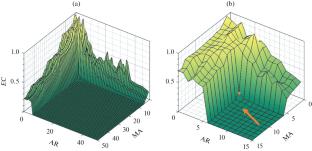 Experimental Method for Determining Energy Losses in Oscillatory Systems Based on ARMA Modeling